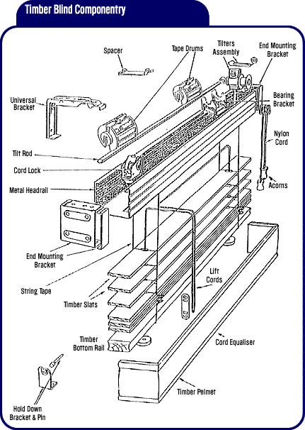 Blinds Parts Diagram